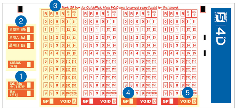The Game Method of 4D Lottery Betting